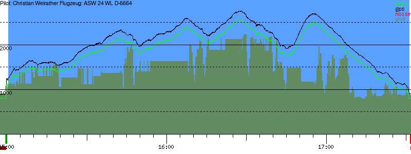 Barometer
